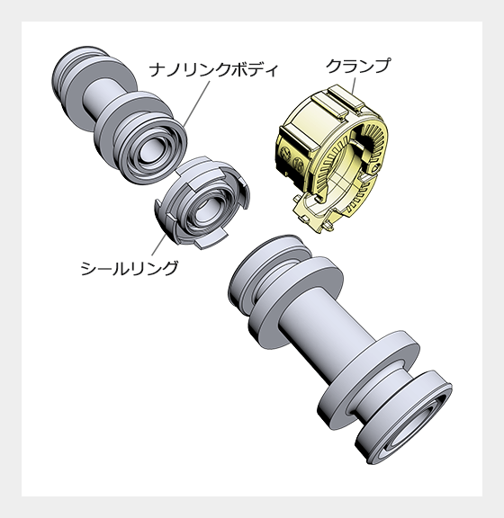 構成部分（ナノリンクボディ／クランプ／シールリング）